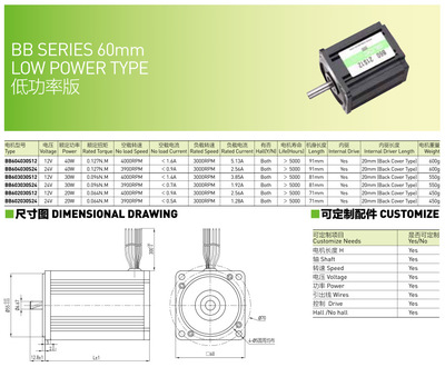 厦门贝耐佳节能科技新品速递 24V 20W 3000RPM直流无刷电机，工业节能的优选方案